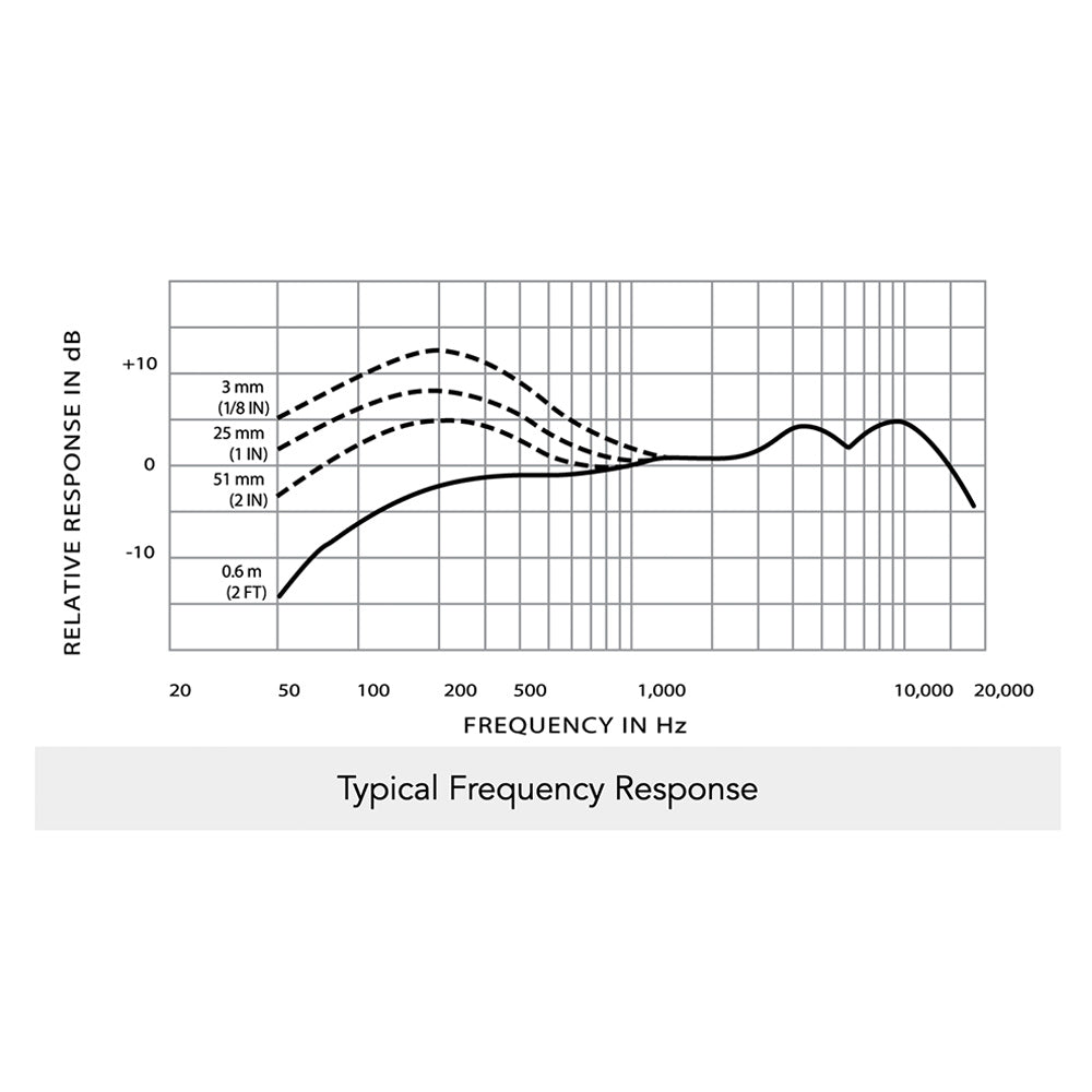 Microphone frequency response