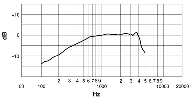 Shure Green Bullet Harmonica Microphone